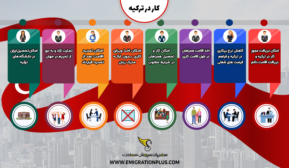 اینفوگرافیک کار در ترکیه