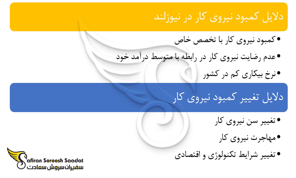 کمبود نیروی کار در نیوزلند