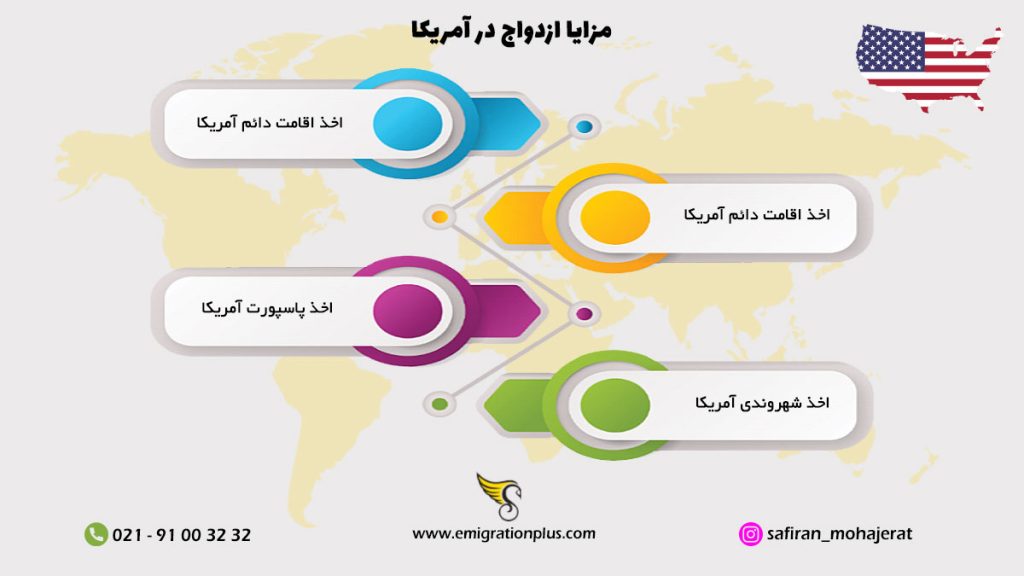 اینفوگرافیک ازدواج در آمریکا