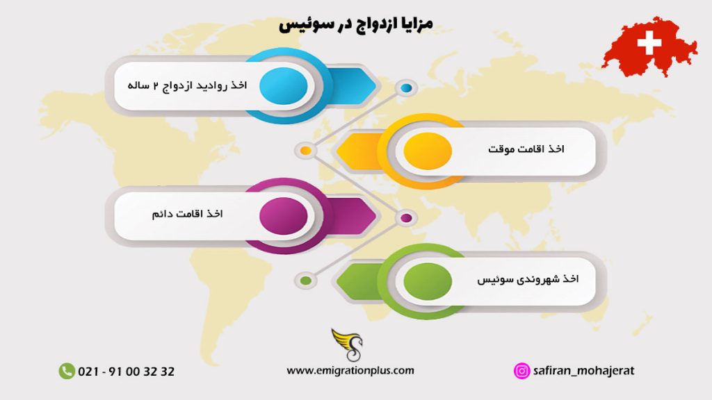ویزای ازدواج در سوئیس