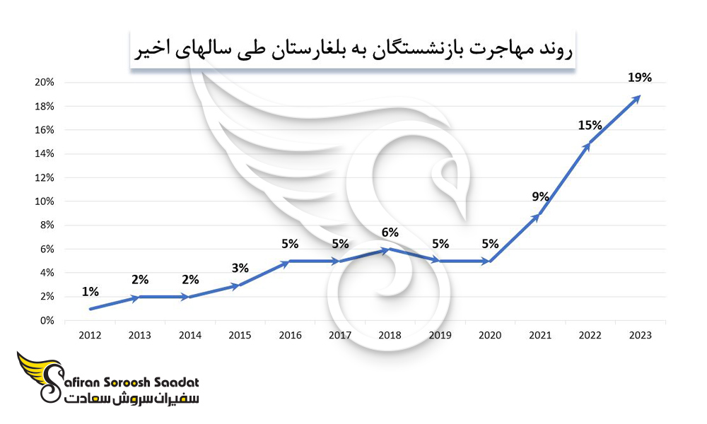 migration-process-of-pensioners-to-bulgaria