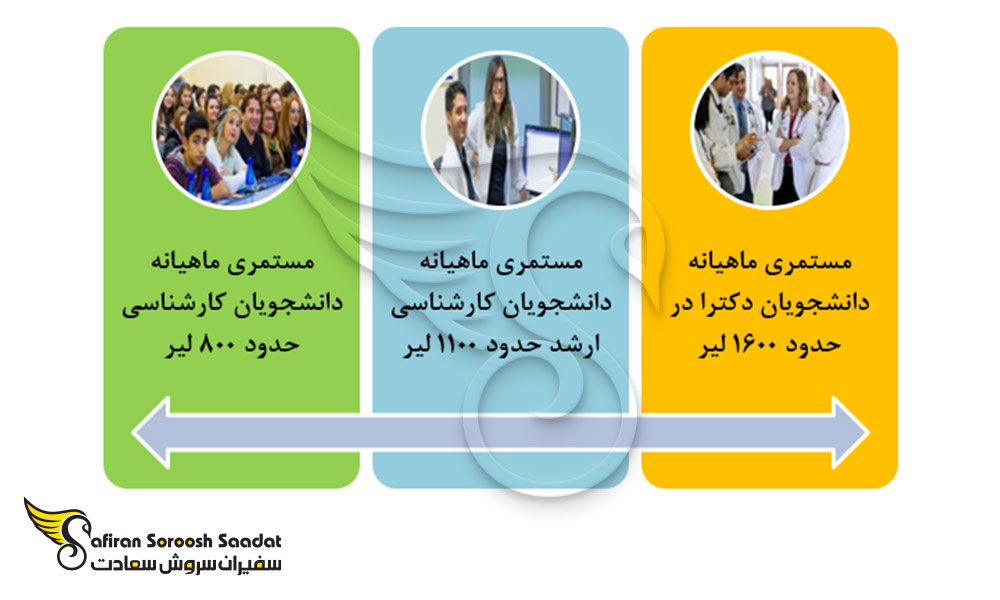 مستمری مقاطع تحصیلی در ترکیه