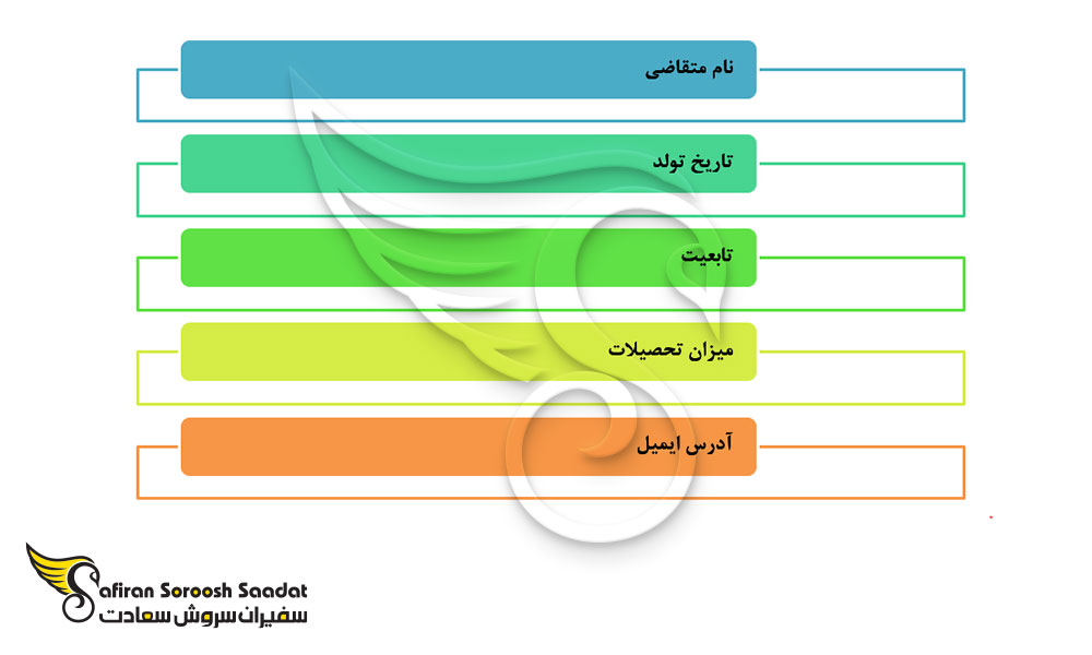 عوامل تاثیرگذار بر روی شرایط کار کردن در سوئد