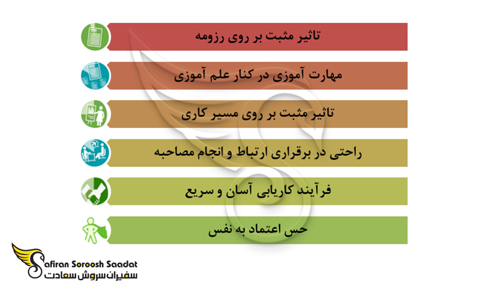 نمودار امتیازات تحصیل زیر 18 سال در خارج از کشور