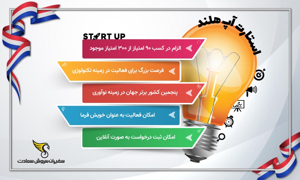 اینفوگرافیک استارتاپ هلند