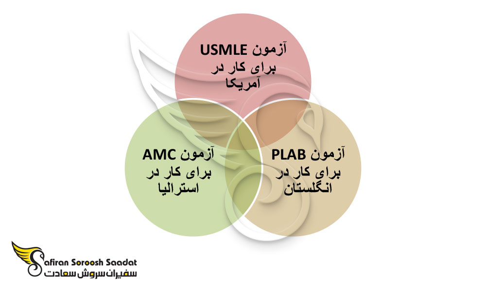 اعتبار مدرک پزشکی در ایتالیا