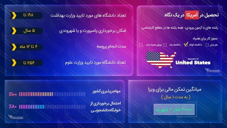 تحصیل در آمریکا