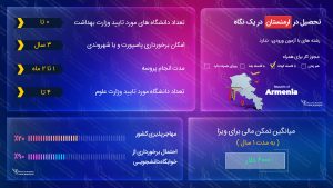 تحصیل در ارمنستان