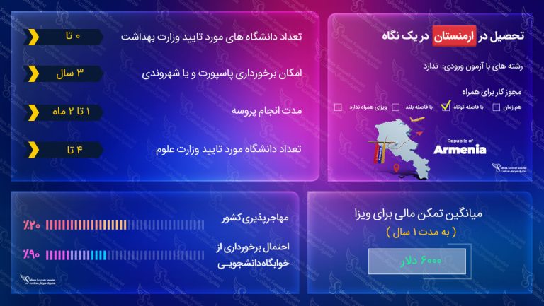 تحصیل در ارمنستان