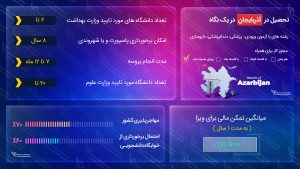 تحصیل در آذربایجان