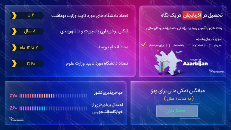 تحصیل در آذربایجان