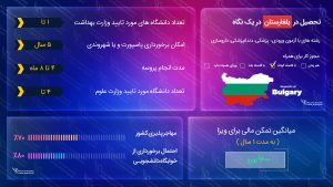 تحصیل در بلغارستان