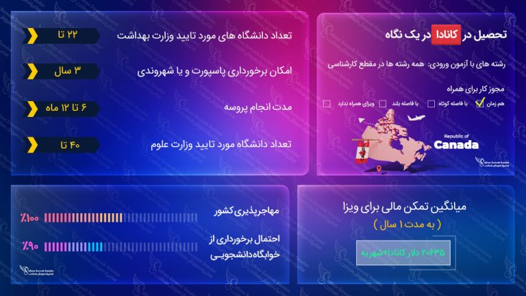 تحصیل در کانادا
