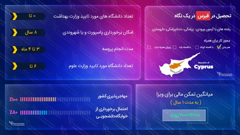 تحصیل در قبرس