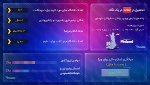تحصیل در فنلاند