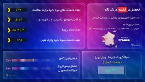 تحصیل در فرانسه