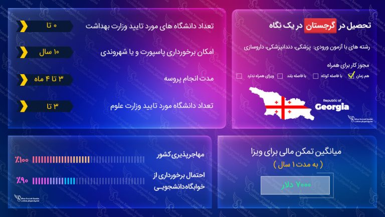 تحصیل در کشور گرجستان