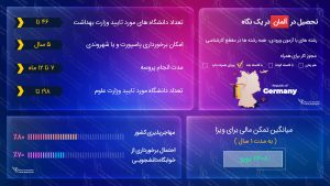 تحصیل در آلمان