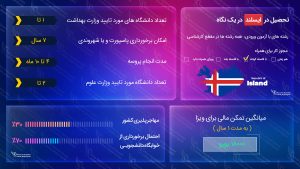 تحصیل در ایسلند