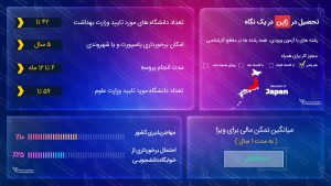 تحصیل در ژاپن