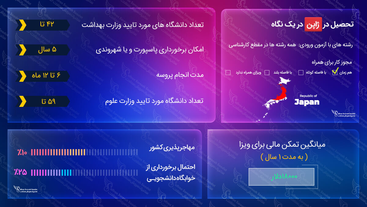 قوانین تحصیل در ژاپن تحصیل در ژاپن
