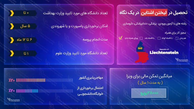 تحصیل در لیختن اشتاین