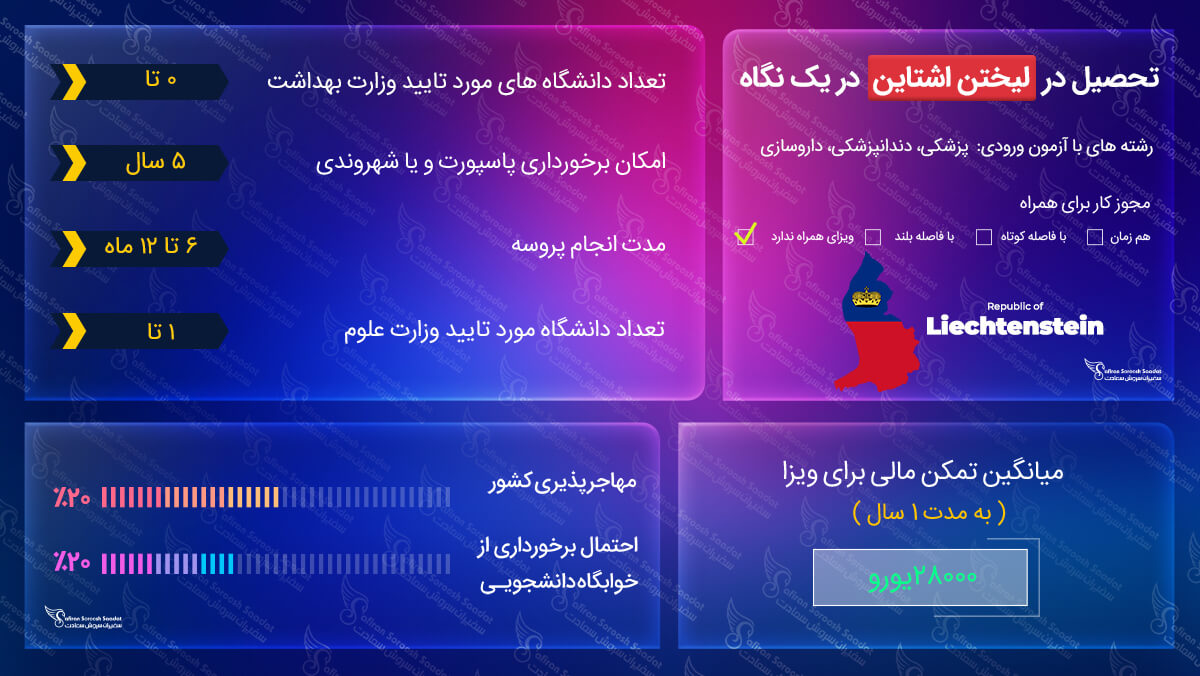 تحصیل در لیختن اشتاین