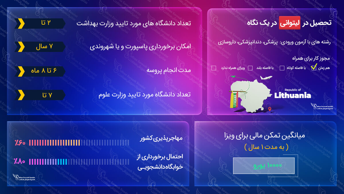 هزینه تحصیل در لیتوانی تحصیل در لیتوانی