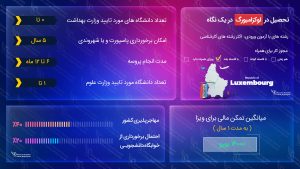 تحصیل در لوکزامبورگ