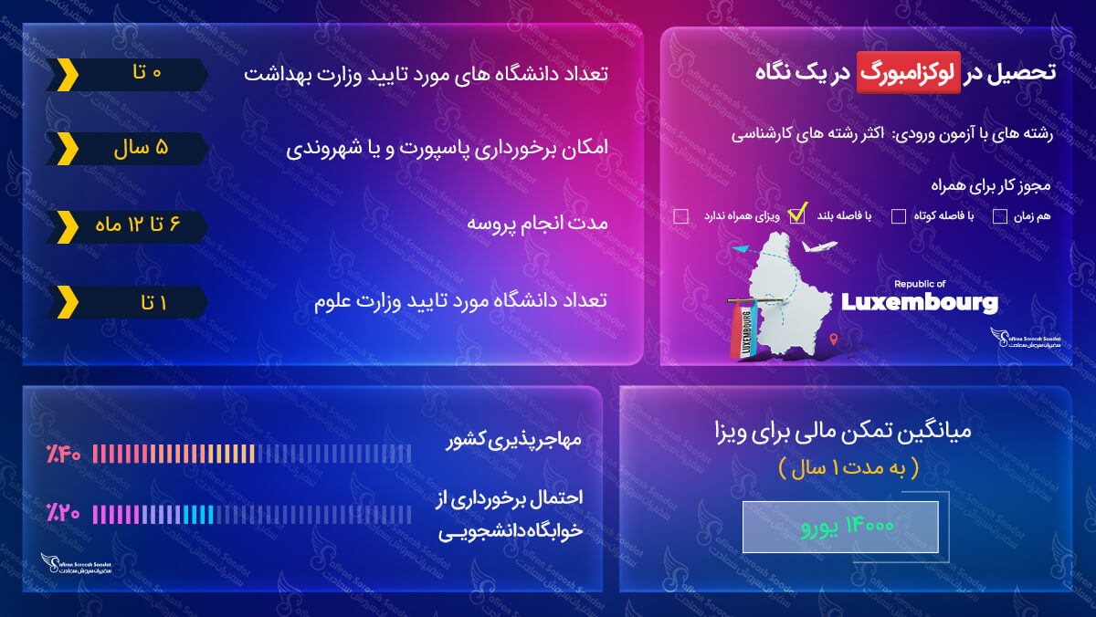 قوانین تحصیل در لوکزامبورگ تحصیل در لوکزامبورگ