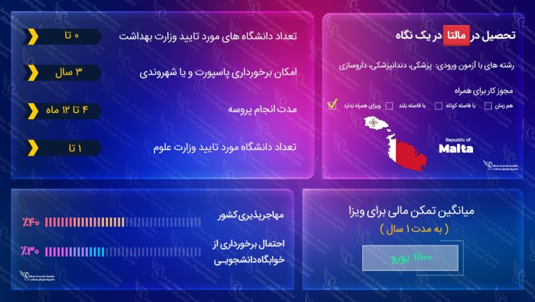 تحصیل در مالتا