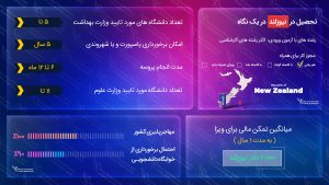 تحصیل در نیوزلند