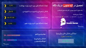تحصیل در کره جنوبی