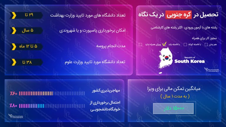 تحصیل در کره جنوبی