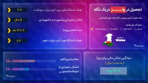 تحصیل در ولز