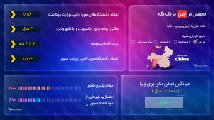 ویزای تحصیلی چین