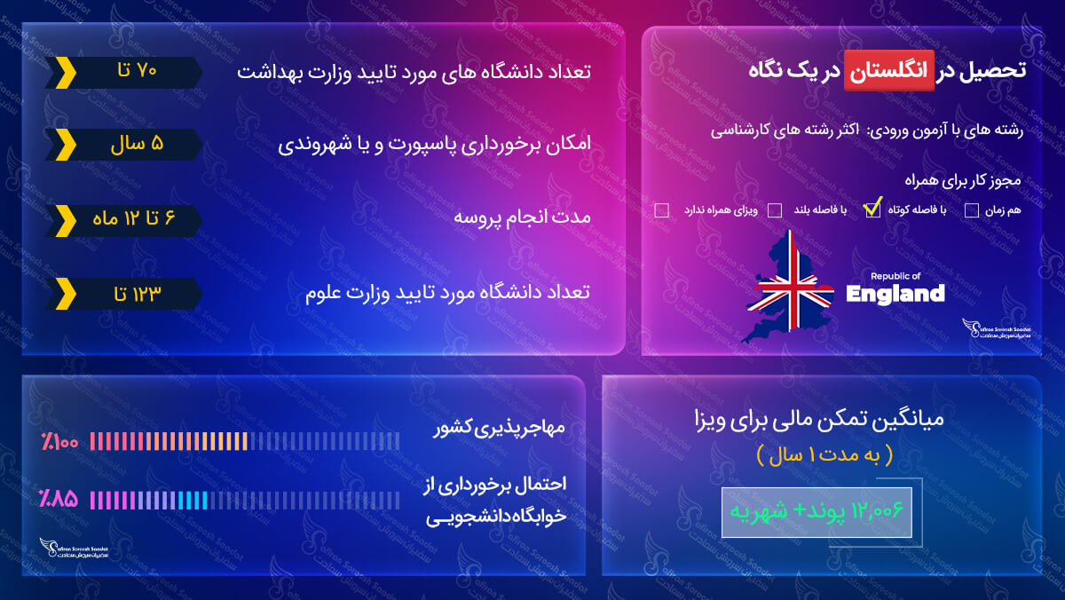 راه های دریافت ویزای تحصیلی انگلستان ویزای تحصیلی انگلستان