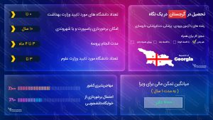 ویزای تحصیلی گرجستان