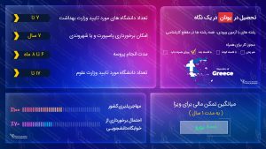 ویزای تحصیلی یونان