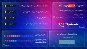 ویزای تحصیلی اندونزی