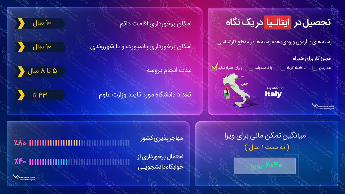 ویزای تحصیلی ایتالیا