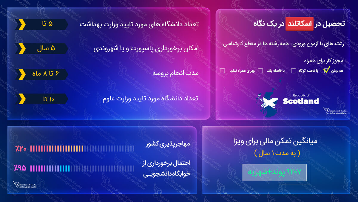 ویزای تحصیلی اسکاتلند