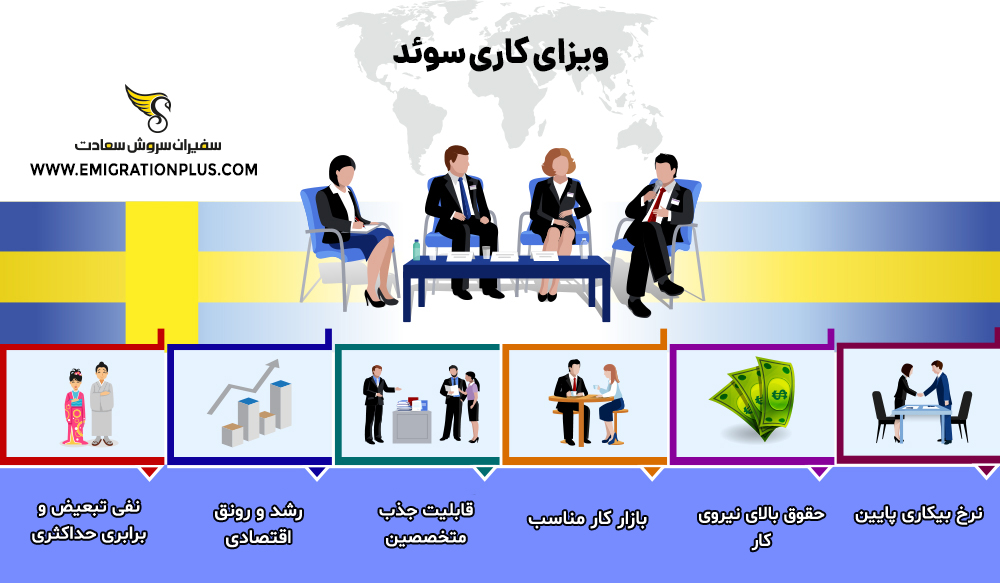 اینفوگرافیک ویزای کاری سوئد