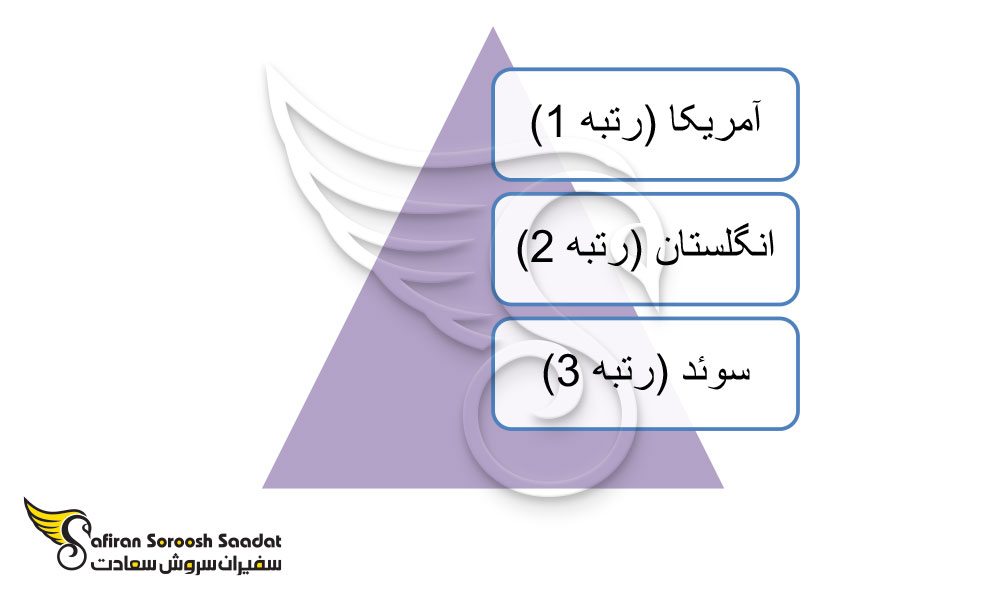 بهترین کشور برای تحصیل پزشکی برای ایرانیان