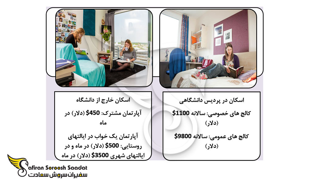 دو روش اسکان دانشجویی در آمریکا