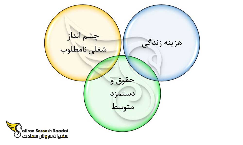انواع چالش های موجود در ویزای کاری گرجستان