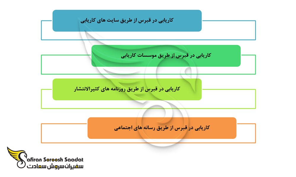 انواع روش های کاریابی در قبرس