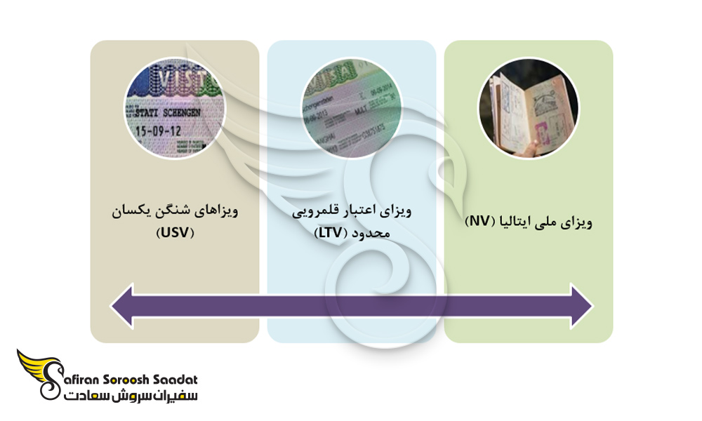 types-of-italian-visa