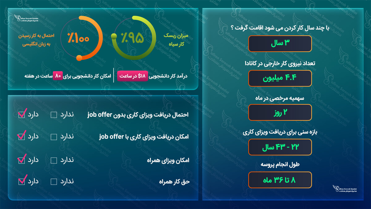 ویزای کاری کانادا