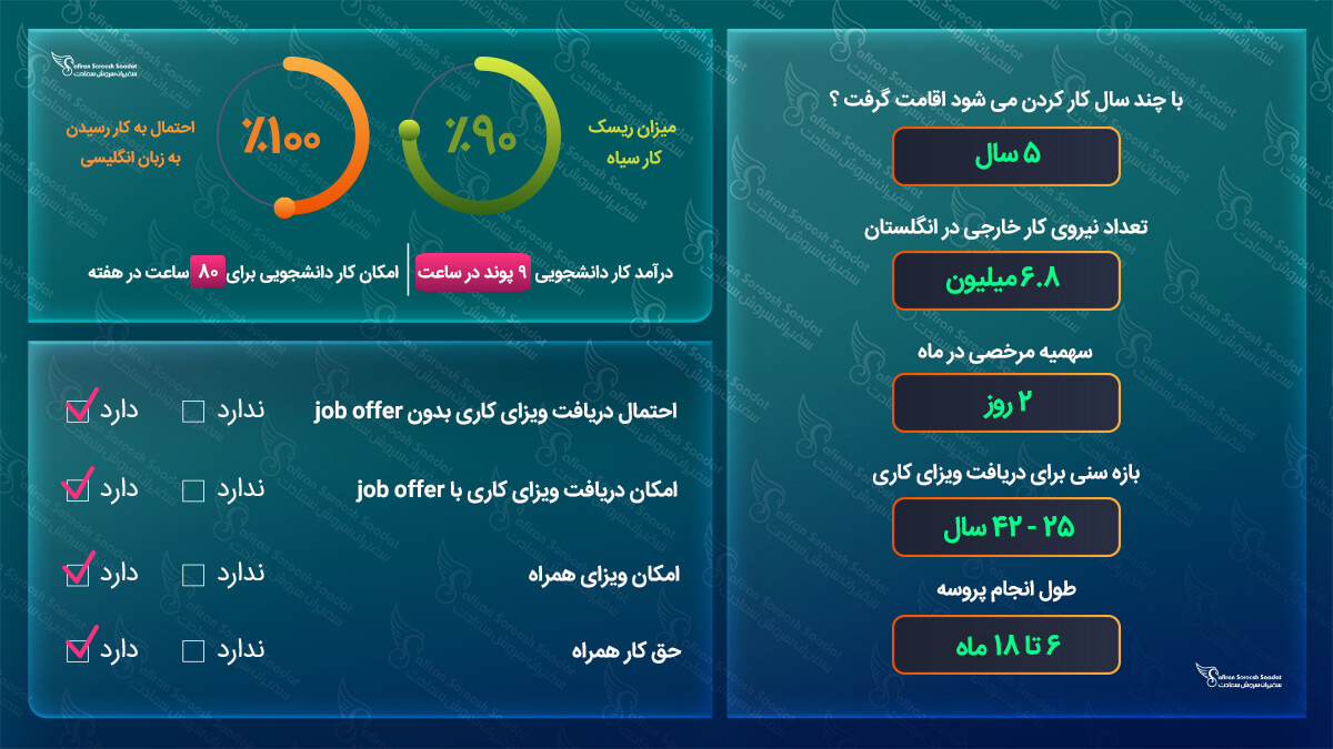 ویزای کاری انگلستان